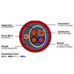 FIRE ALARM CABLES - Image 2