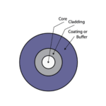 FIBER OPTIC CABLES - Image 2